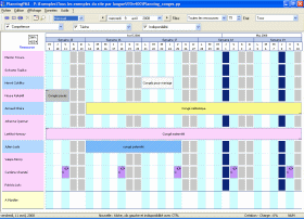 Planning de los permisos