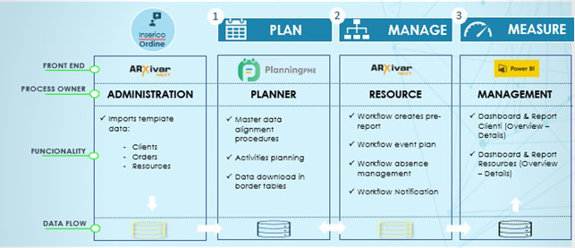 Arquitectura de planning inteligente