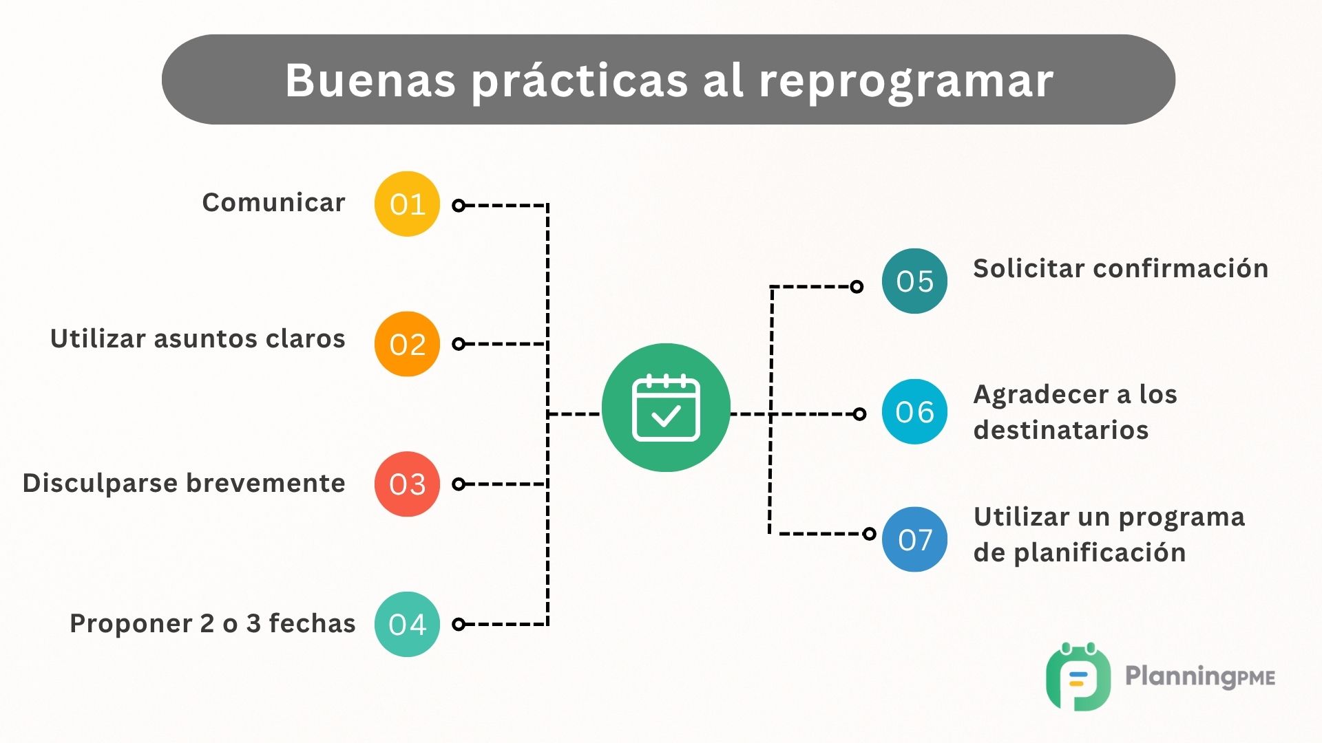 Mejores prcticas al reprogramar