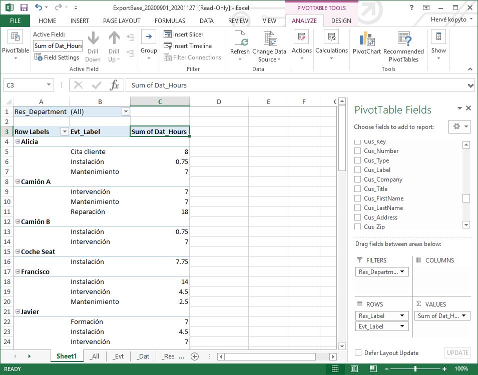Elabore informes Excel