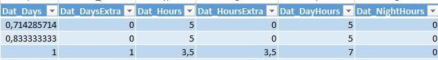 Los diferentes tipos de hora en informes de Excel