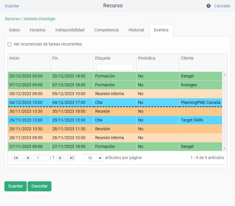 Seguimiento de los eventos por clientes, recursos