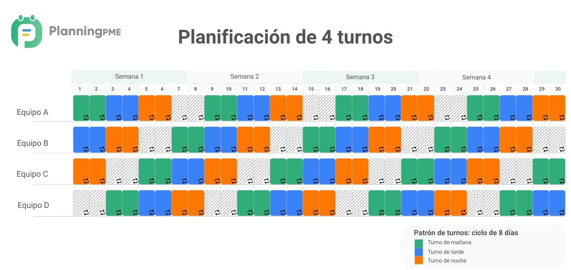 Horario de 4 turnos