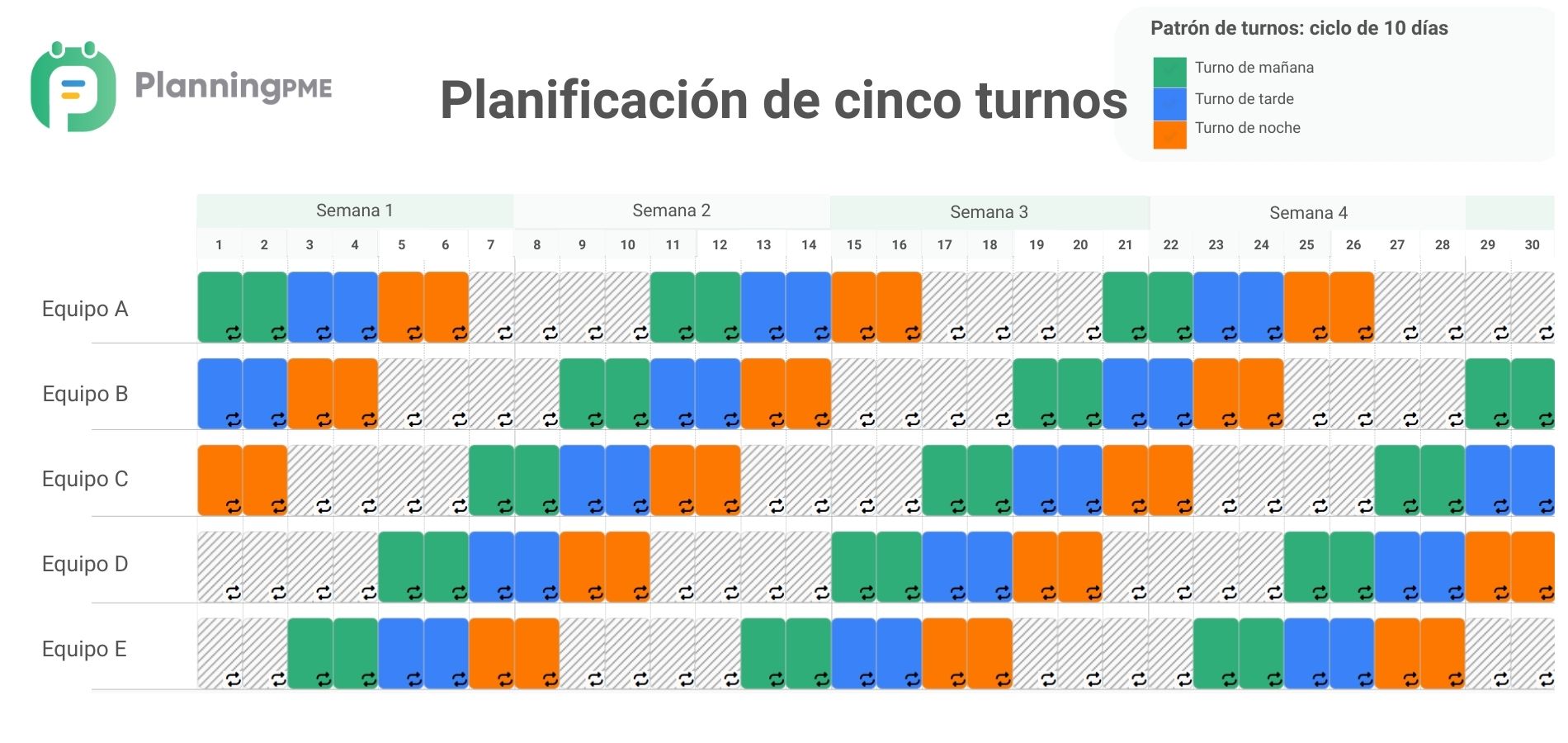 Planificacin de cinco turnos
