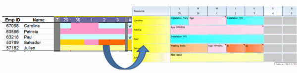 Transfiera su planning Excel hacia PlanningPME
