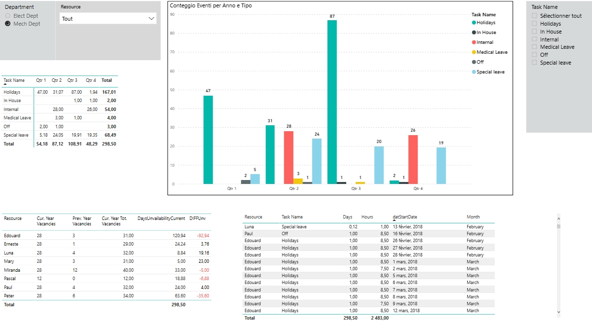 PowerBI - Generacin de informes por funcin - Administracin