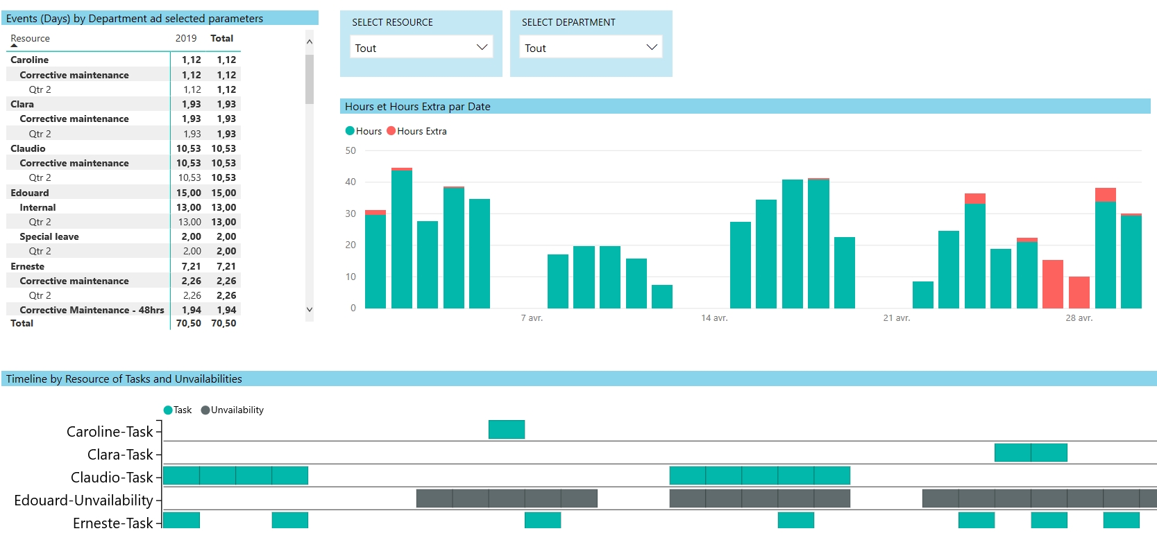 PowerBI - Generacin de informes por funcin - Supervisin/gerencia