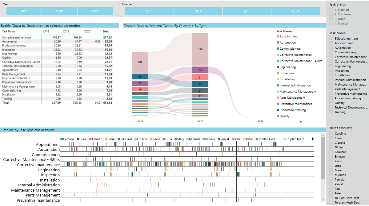 PowerBI - Generacin de informes por funcin - Planificador