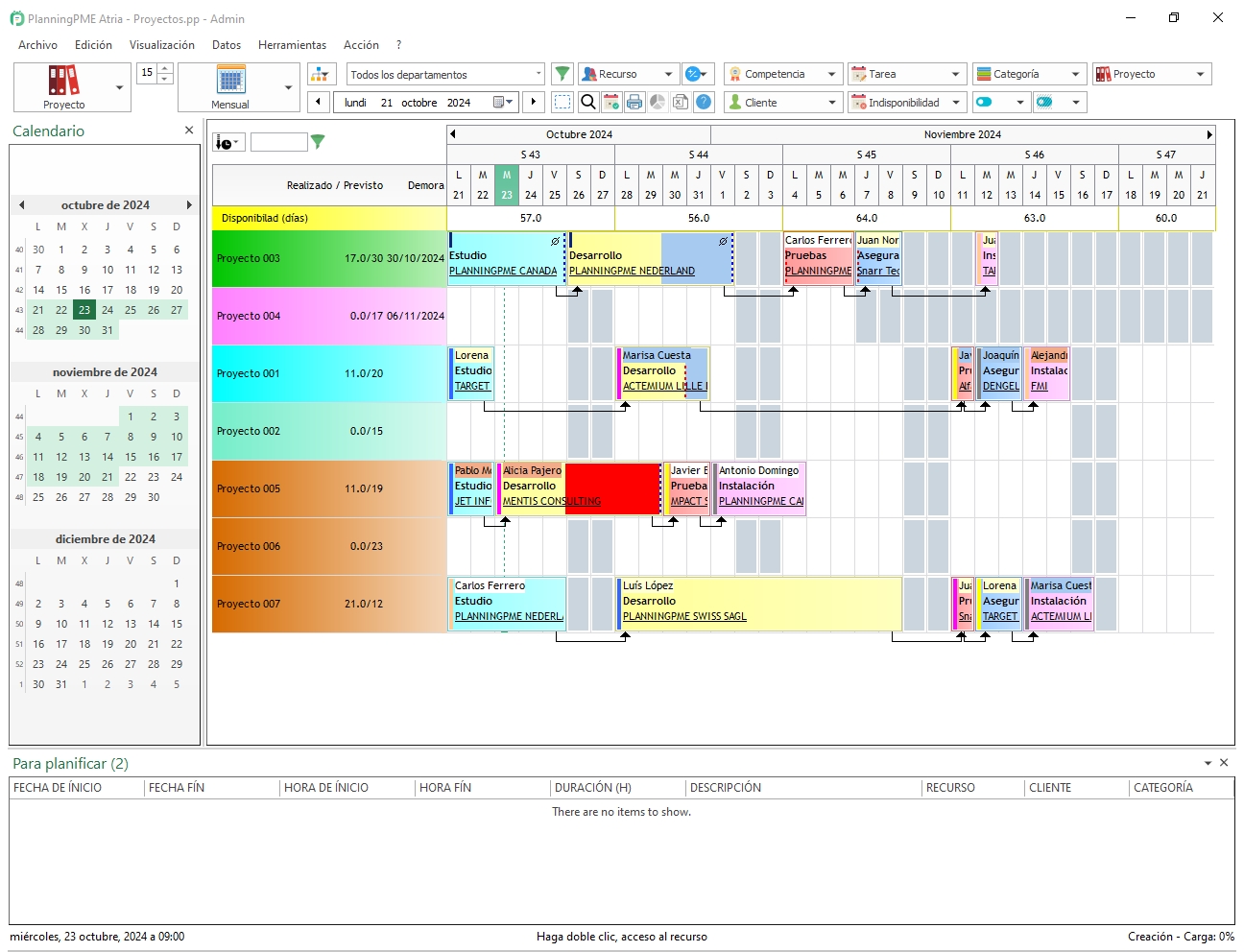 Ejemplos de Indicadores en PlanningPME