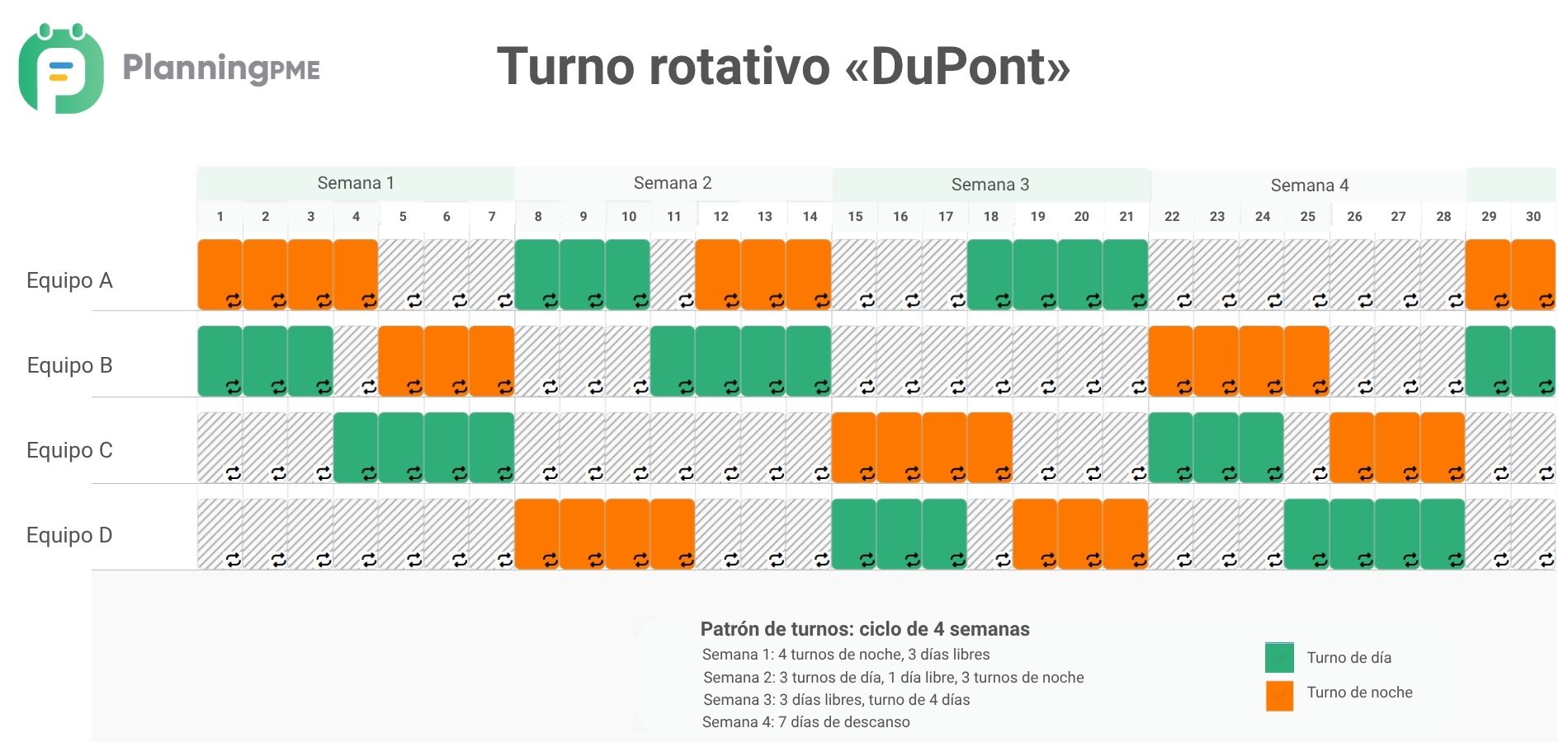 El turno particular DuPont