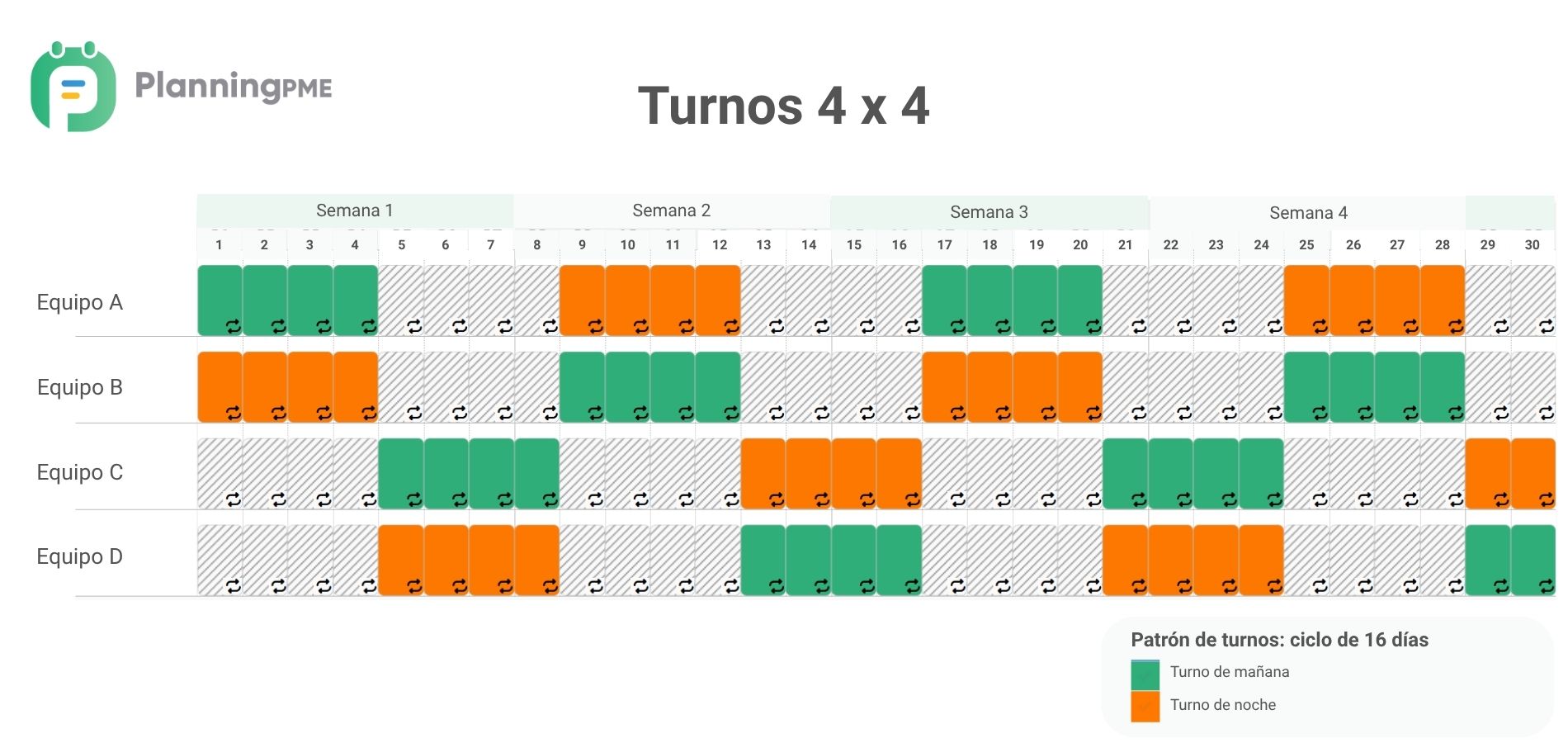Turnos 4 x 4