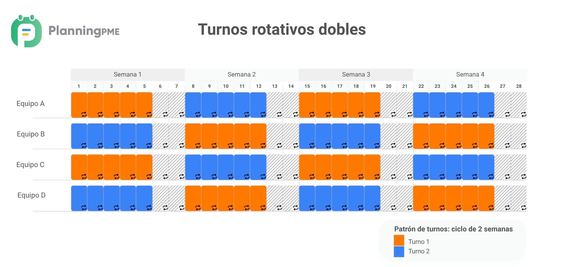Turnos rotativos dobles